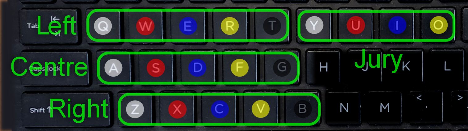 Keys used by Ref Lights in simulation mode